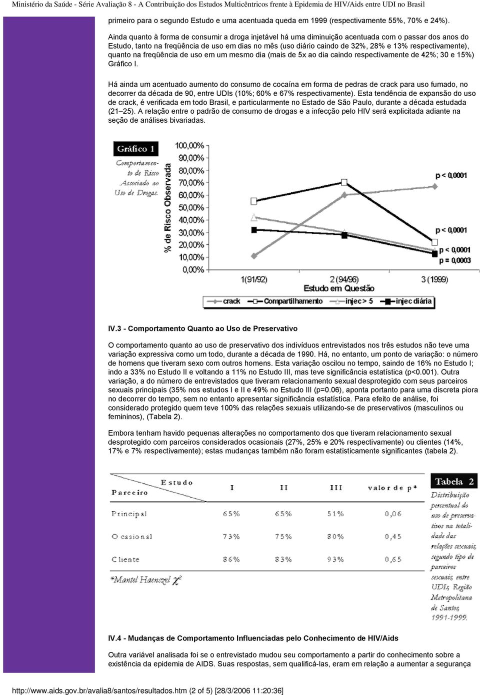 respectivamente), quanto na freqüência de uso em um mesmo dia (mais de 5x ao dia caindo respectivamente de 42%; 30 e 15%) Gráfico I.