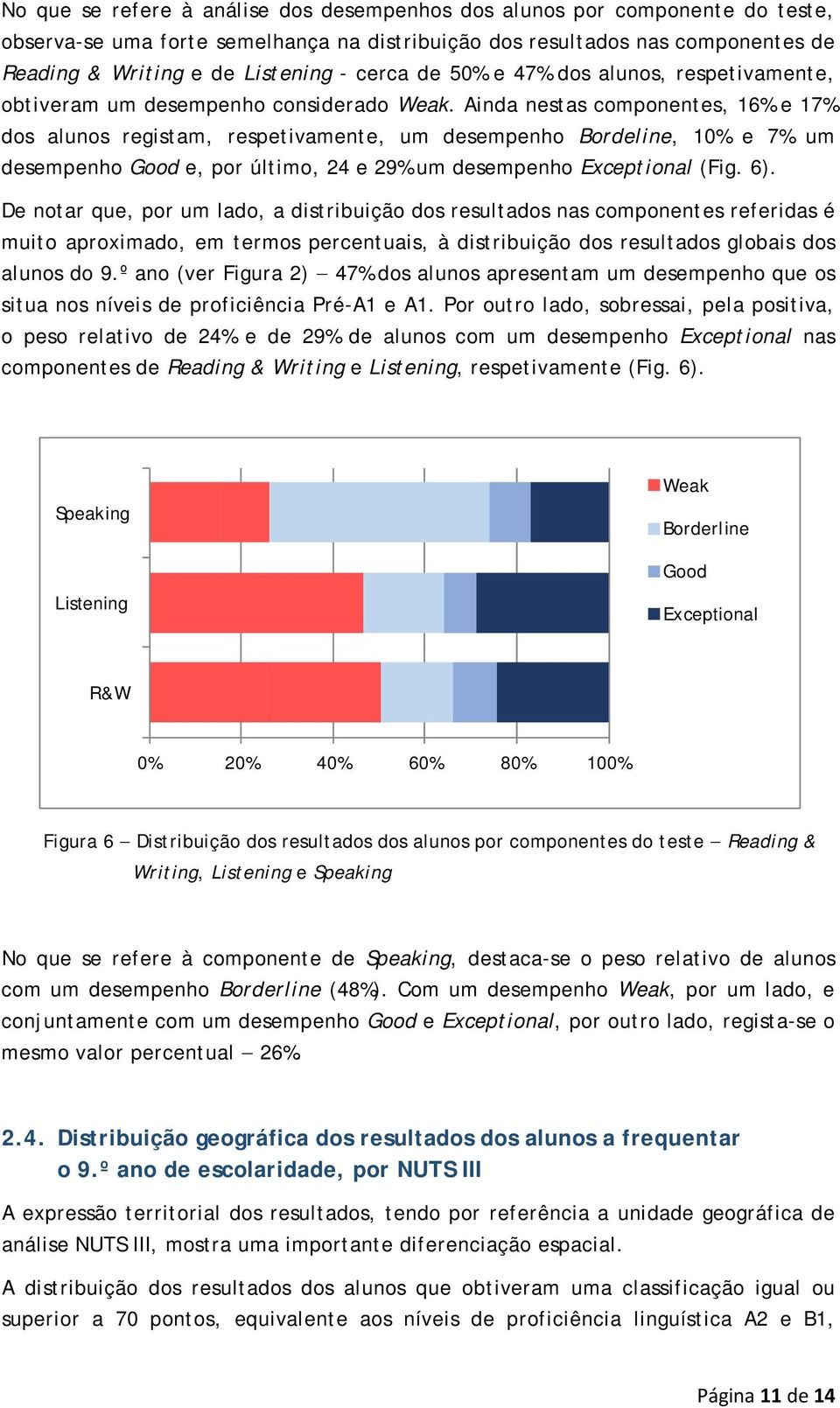 Ainda nestas componentes, 16% e 17% dos alunos registam, respetivamente, um desempenho Bordeline, 10% e 7% um desempenho Good e, por último, 24 e 29% um desempenho Exceptional (Fig. 6).