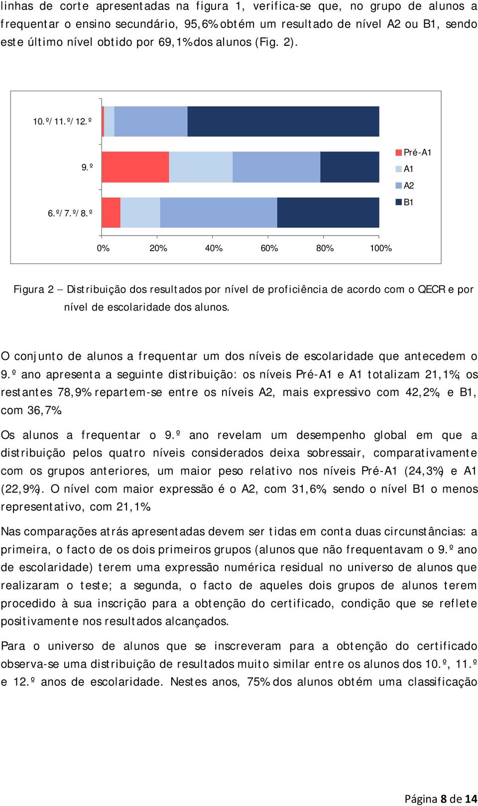 º Pré-A1 A1 A2 B1 0% 20% 40% 60% 80% 100% Figura 2 Distribuição dos resultados por nível de proficiência de acordo com o QECR e por nível de escolaridade dos alunos.