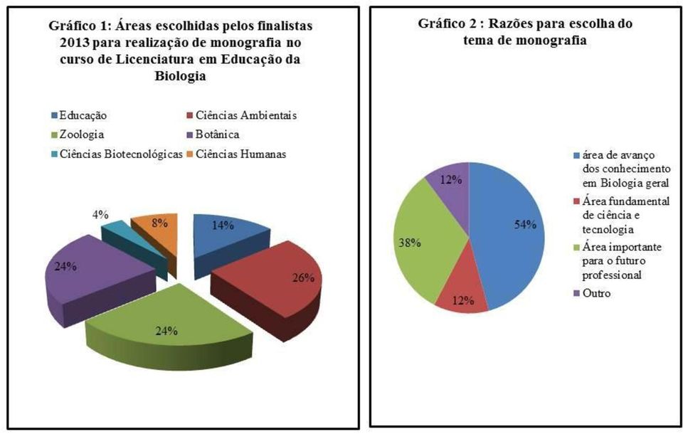 ESTUDANTES