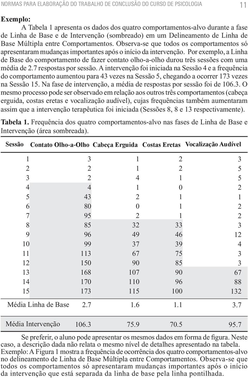 Por exemplo, a Linha de Base do comportamento de fazer contato olho-a-olho durou três sessões com uma média de 2.7 respostas por sessão.