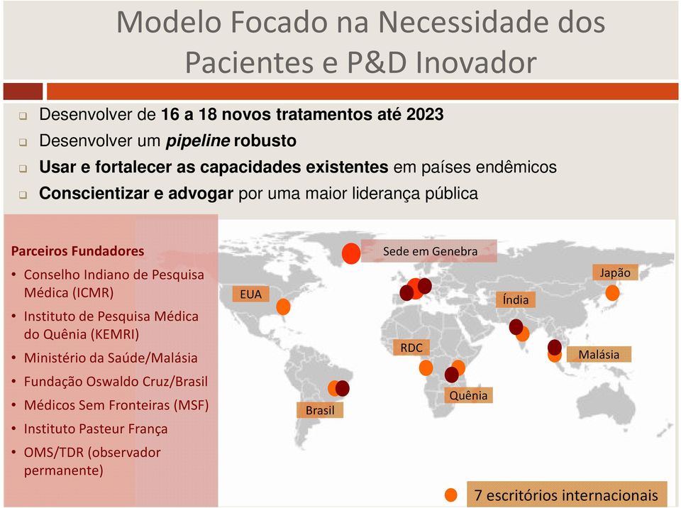 Genebra Conselho Indiano de Pesquisa Médica (ICMR) Instituto de Pesquisa Médica do Quênia (KEMRI) Ministério da Saúde/Malásia EUA RDC Índia Japão