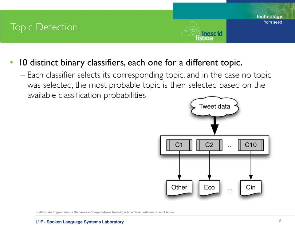 Each classifier selects its corresponding topic, and in the case no topic