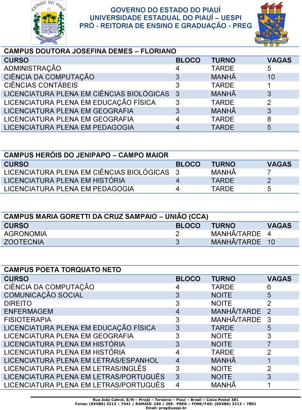 LICENCIATURA PLENA EM CIÊNCIAS BIOLÓGICAS 3 MANHÃ 7 LICENCIATURA PLENA EM HISTÓRIA 4 TARDE 2 LICENCIATURA PLENA EM PEDAGOGIA 4 TARDE 5 CAMPUS MARIA GORETTI DA CRUZ SAMPAIO UNIÃO (CCA) AGRONOMIA 2