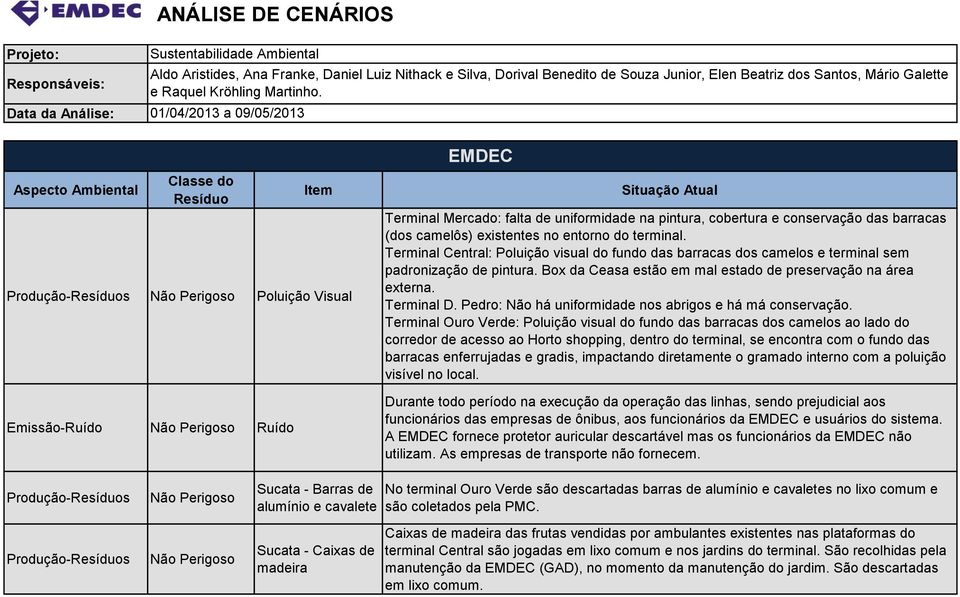 Pedro: Não há uniformidade nos abrigos e há má conservação.