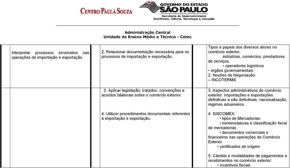 Tipos e papeis dos diversos atores no comércio exterior: indústrias, comércios, prestadores de serviços. operadores logísticos órgãos governamentais 2. Noções de Negociação: INCOTERMS 3.