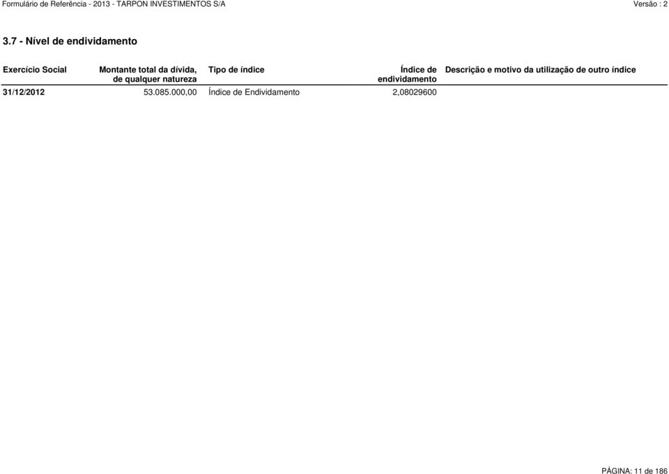 endividamento 31/12/2012 53.085.