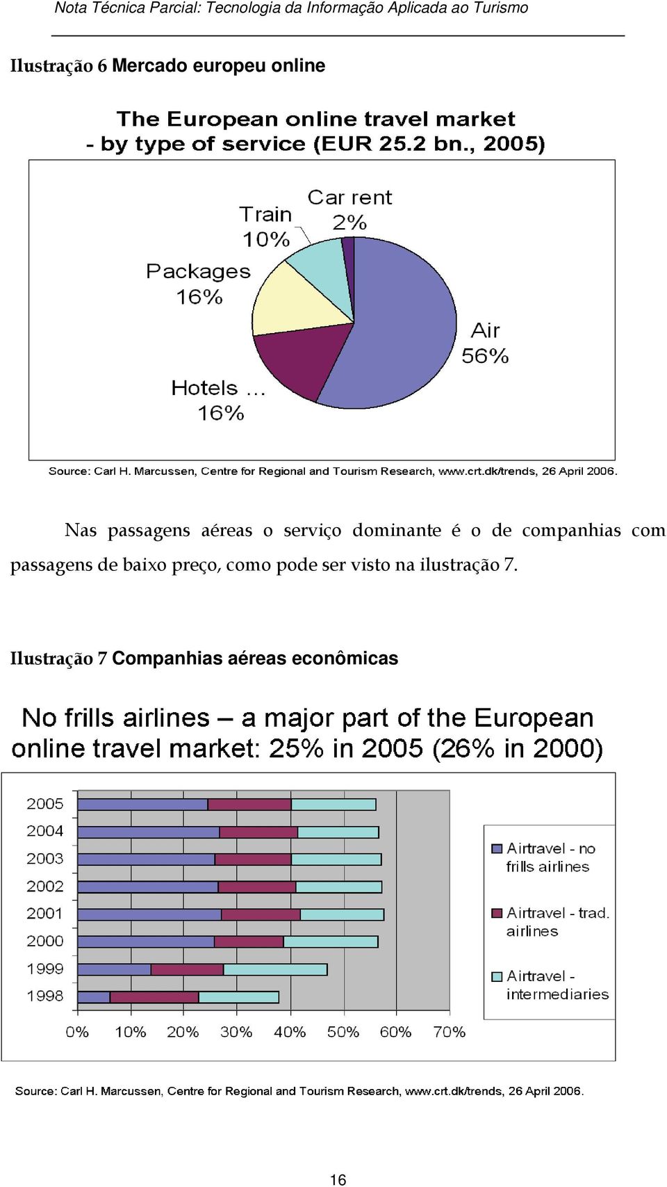 passagens de baixo preço, como pode ser visto na