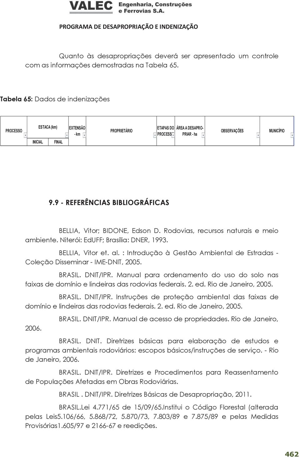 9 - REFERÊNCIAS BIBLIOGRÁFICAS BELLIA, Vitor; BIDONE, Edson D. Rodovias, recursos naturais e meio ambiente. Niterói: EdUFF; Brasília: DNER, 1993. BELLIA, Vitor et. al.