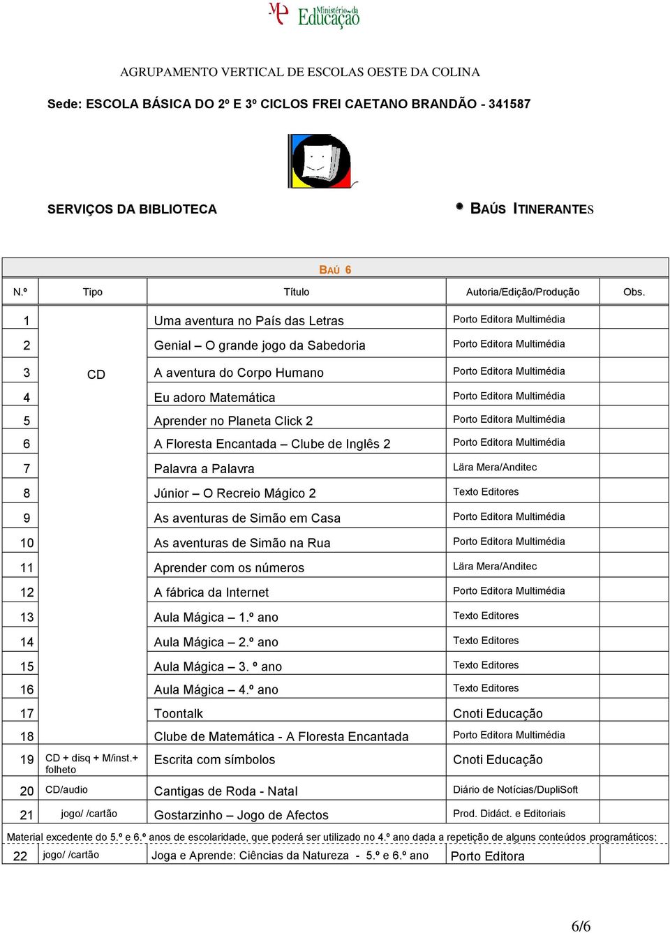 Simão na Rua Aprender com os números Lära Mera/Anditec 2 A fábrica da Internet 3 Aula Mágica.º ano Texto Editores 4 Aula Mágica 2.º ano Texto Editores 5 Aula Mágica 3.