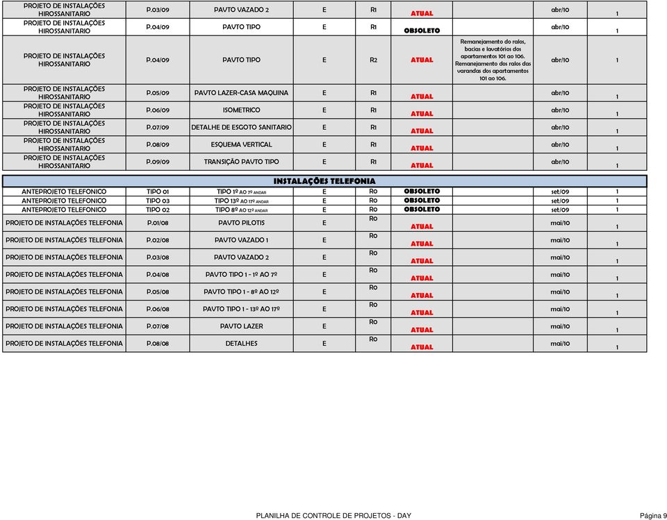 09/09 TRANSIÇÃO PAVTO TIPO R Remanejamento do ralos, bacias e lavatórios dos apartamentos 0 ao 06. Remanejamento dos ralos das varandas dos apartamentos 0 ao 06.