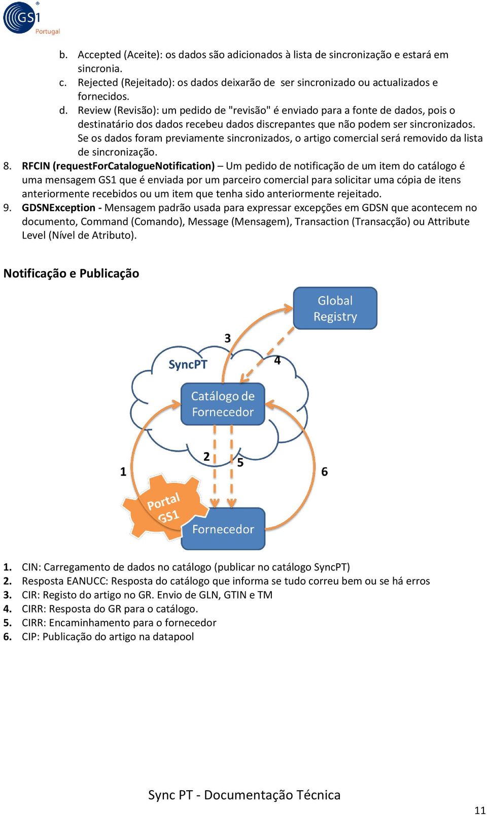 RFCIN (requestforcataloguenotification) Um pedido de notificação de um item do catálogo é uma mensagem GS1 que é enviada por um parceiro comercial para solicitar uma cópia de itens anteriormente