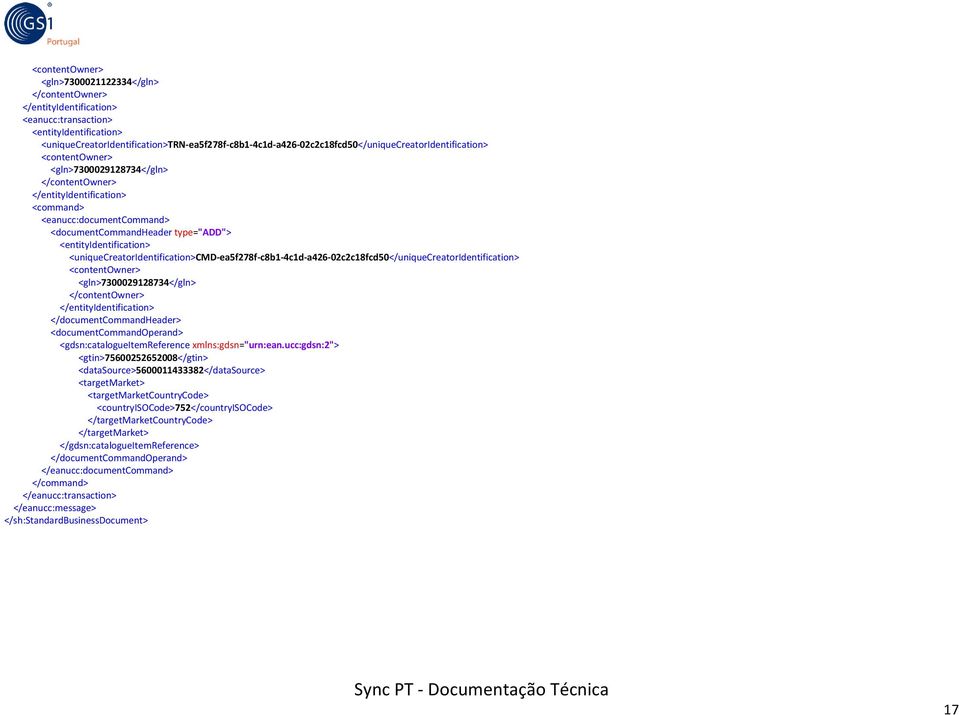 <eanucc:documentcommand> <documentcommandheader type="add"> <entityidentification> <uniquecreatoridentification>cmd-ea5f278f-c8b1-4c1d-a426-02c2c18fcd50</uniquecreatoridentification> <contentowner>