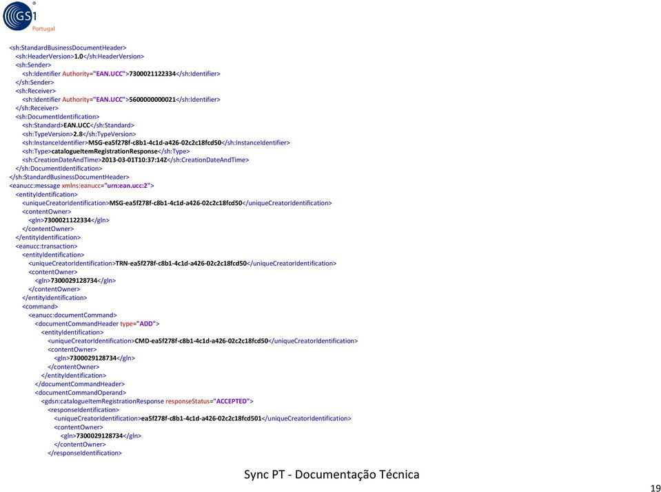 ucc</sh:standard> <sh:typeversion>2.