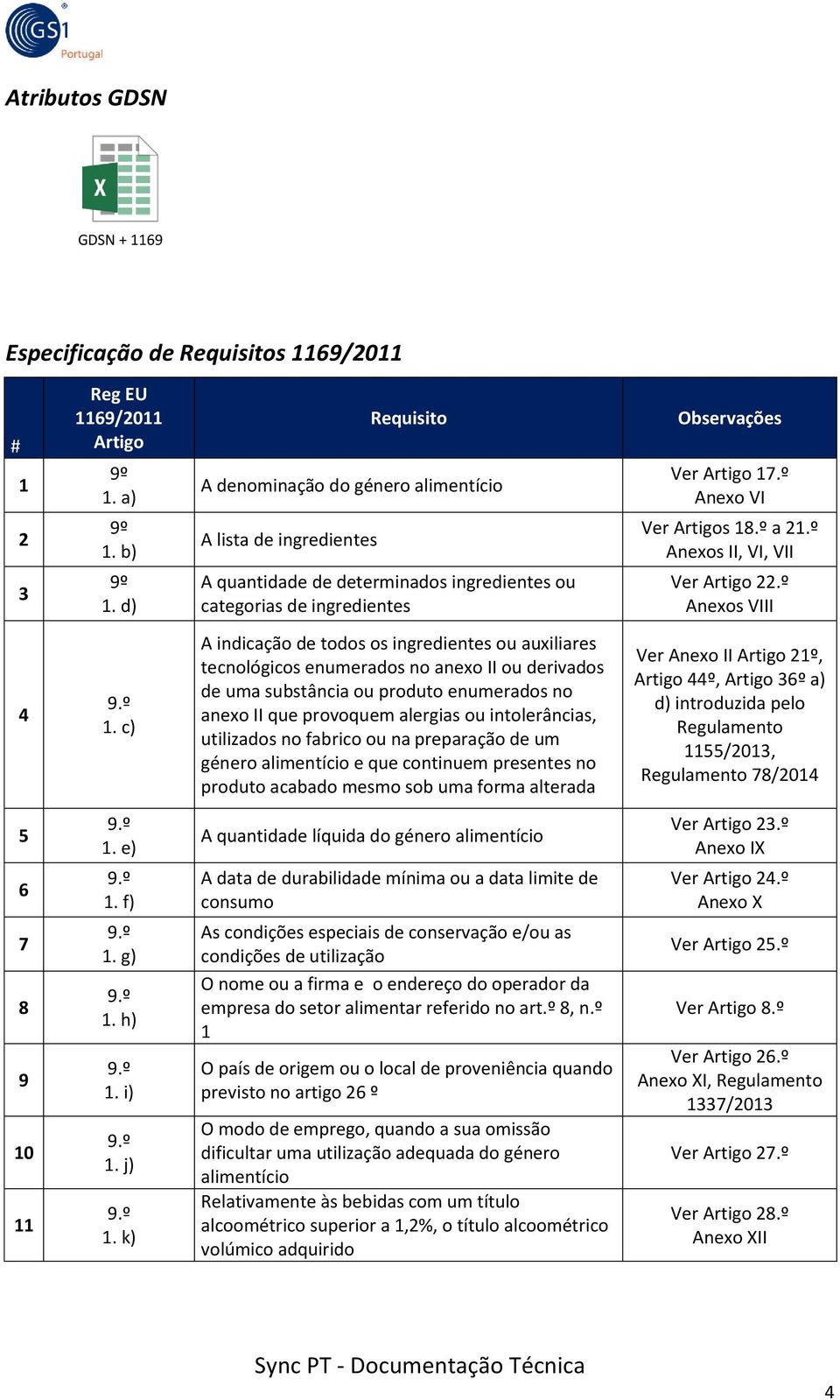 º a 21.º Anexos II, VI, VII Ver Artigo 22.º Anexos VIII 4 9.º 1.