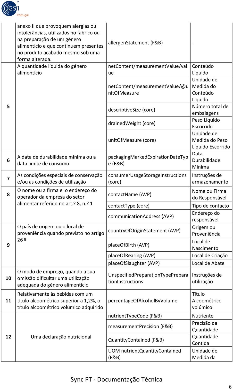 A quantidade líquida do género alimentício A data de durabilidade mínima ou a data limite de consumo As condições especiais de conservação e/ou as condições de utilização O nome ou a firma e o