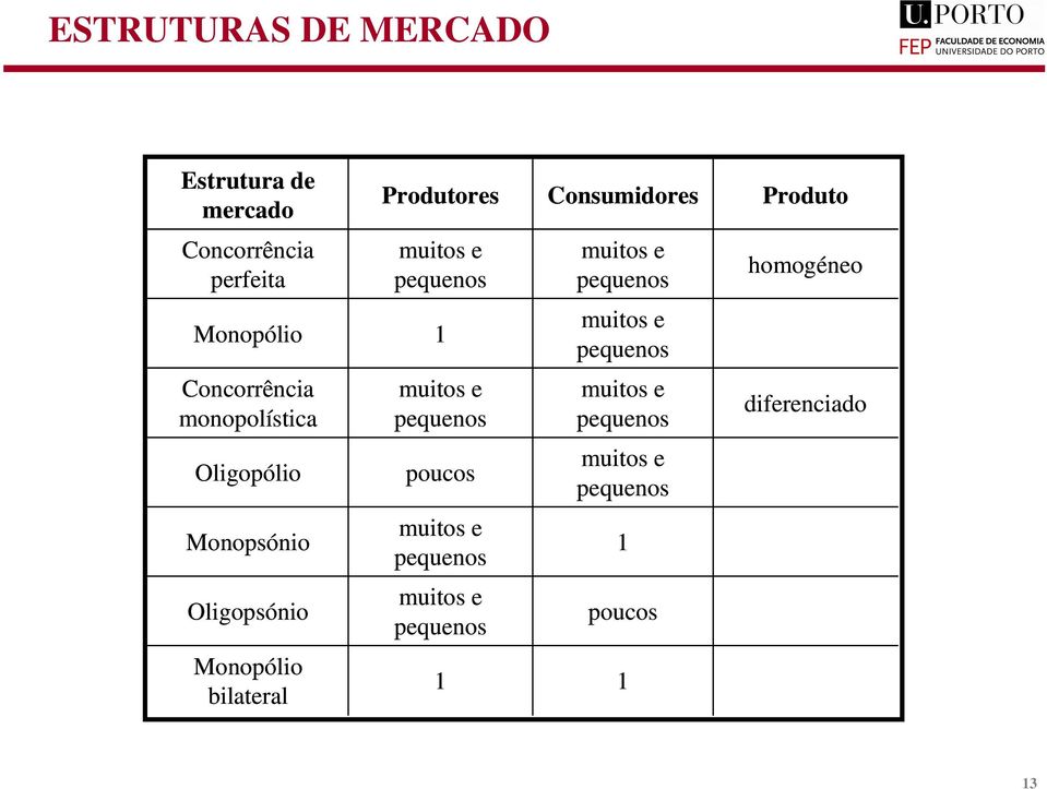 Monoólio 1 Concorrência monoolística diferenciado