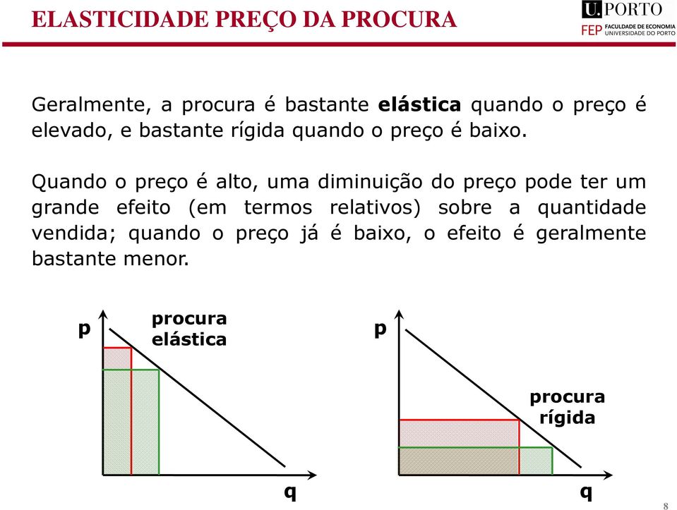 Quando o reço é alto, uma diminuição do reço ode ter um grande efeito (em termos