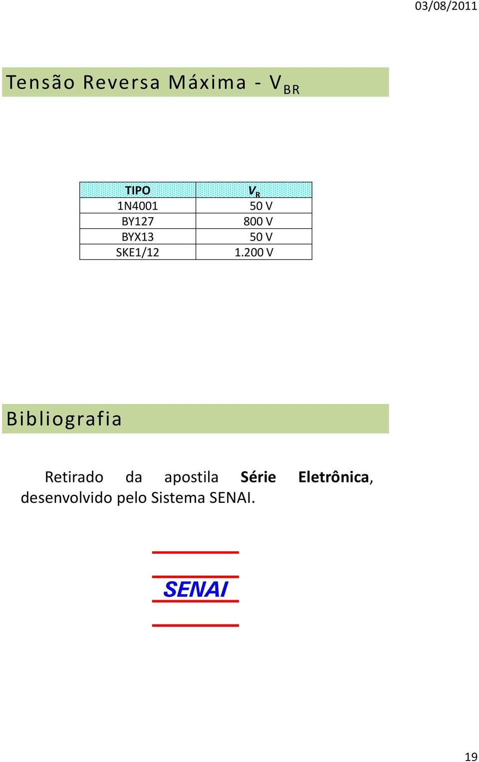 200 V Bibliografia Retirado da apostila