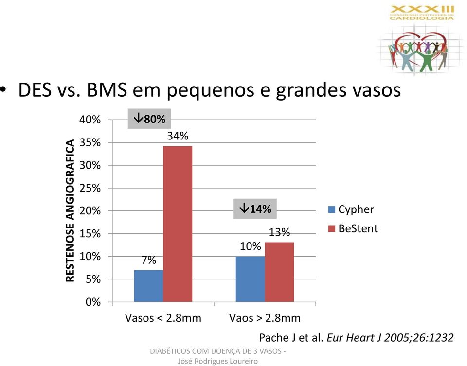 ANGIOGRAFICA 40% 35% 30% 25% 20% 15% 10% 5% 0% 80%