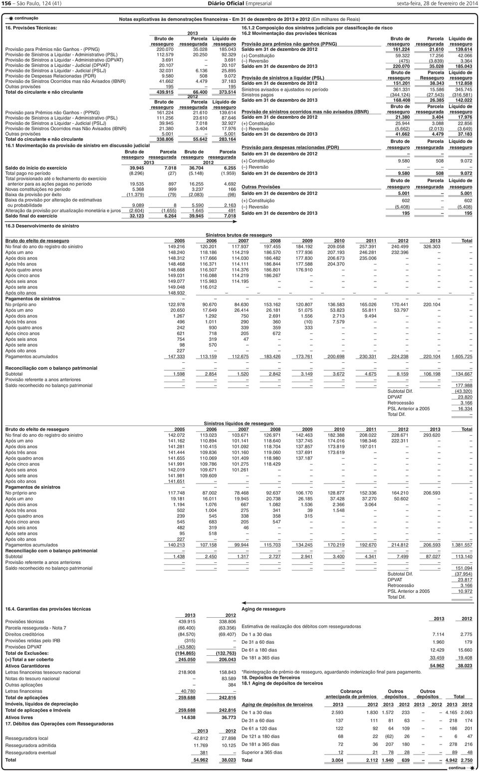 329 Provisão de Sinistros a Liquidar - Administrativo (DPVAT) 3.691 3.691 Provisão de Sinistros a Liquidar - Judicial (DPVAT) 20.107 20.107 Provisão de Sinistros a Liquidar - Judicial (PSLJ) 32.031 6.