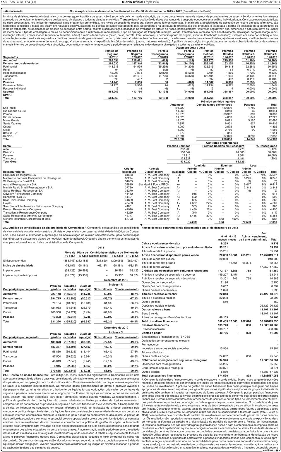 A política de subscrição é suportada pela norma de subscrição de riscos da carteira e manuais internos de procedimentos de subscrição, documentos formalmente aprovados e periodicamente revisados e