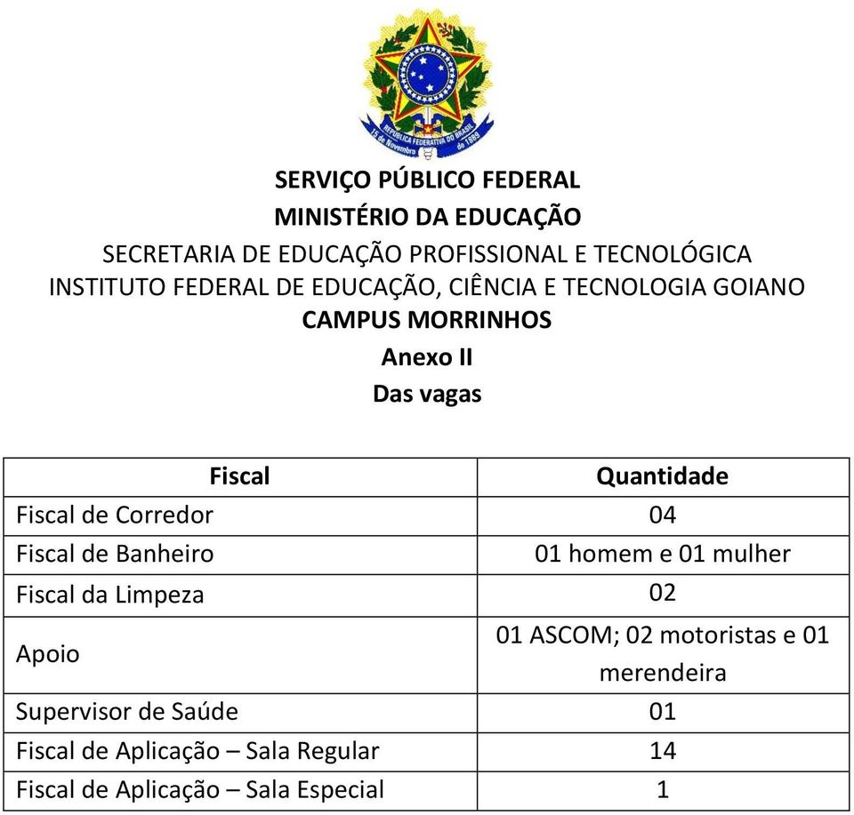 Fiscal de Corredor 04 Fiscal de Banheiro 01 homem e 01 mulher Fiscal da Limpeza 02 Apoio 01 ASCOM; 02