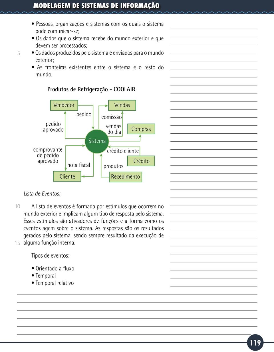 Produtos de Refrigeração - COOLAIR Vendedor pedido aprovado comprovante de pedido aprovado Cliente pedido nota fiscal Sistema comissão vendas do dia Vendas crédito cliente produtos Recebimento