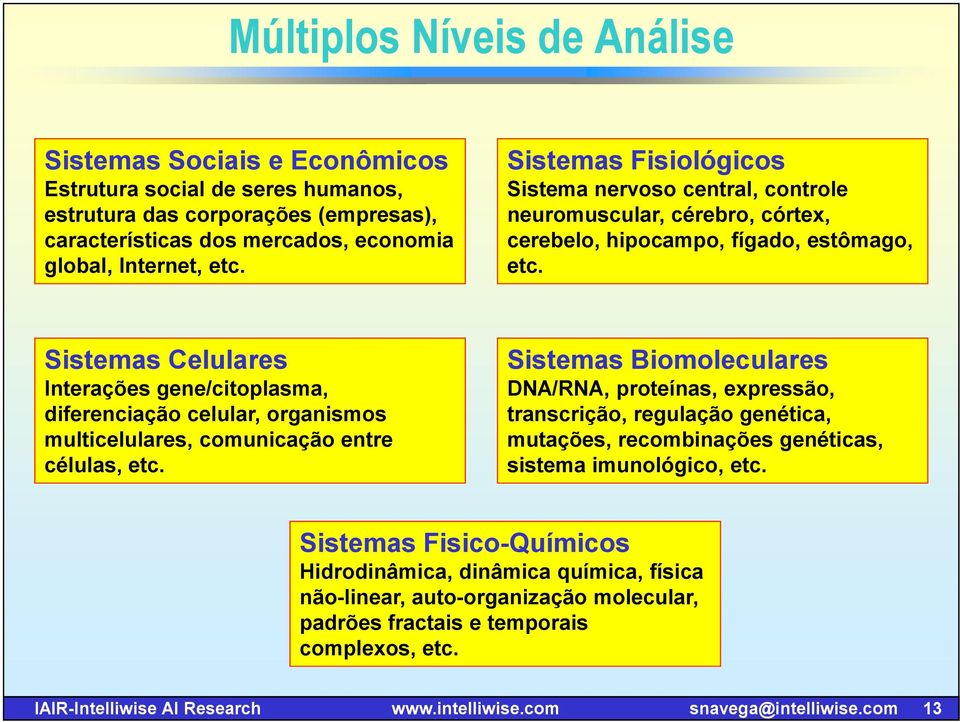 Sistemas Celulares Interações gene/citoplasma, diferenciação celular, organismos multicelulares, comunicação entre células, etc.