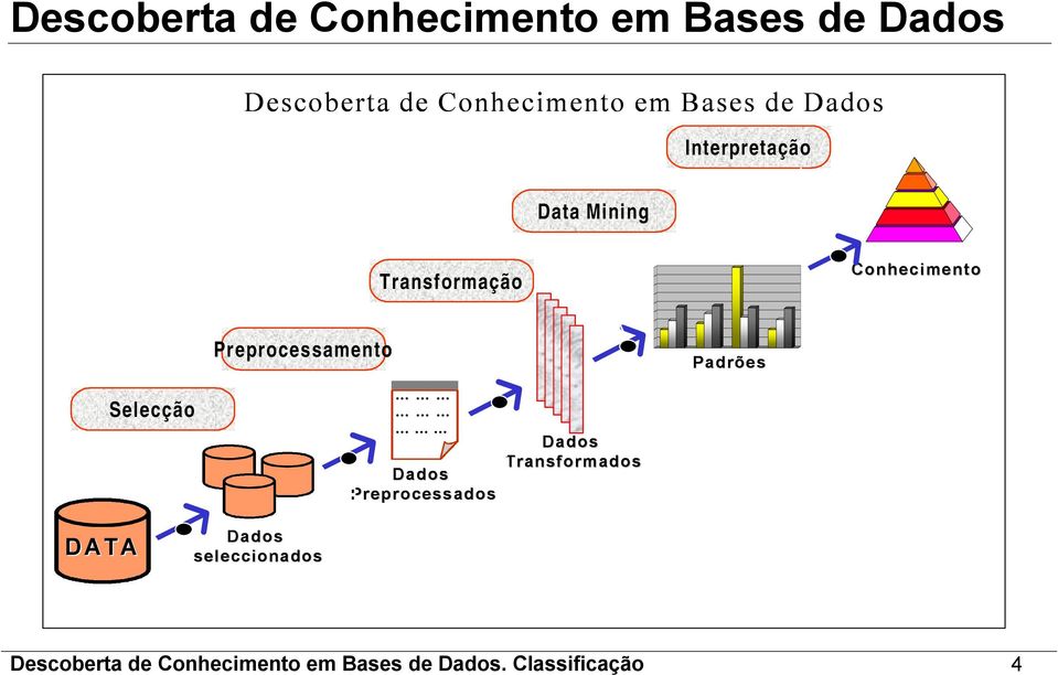 Preprocessamento Padrões Selecção.