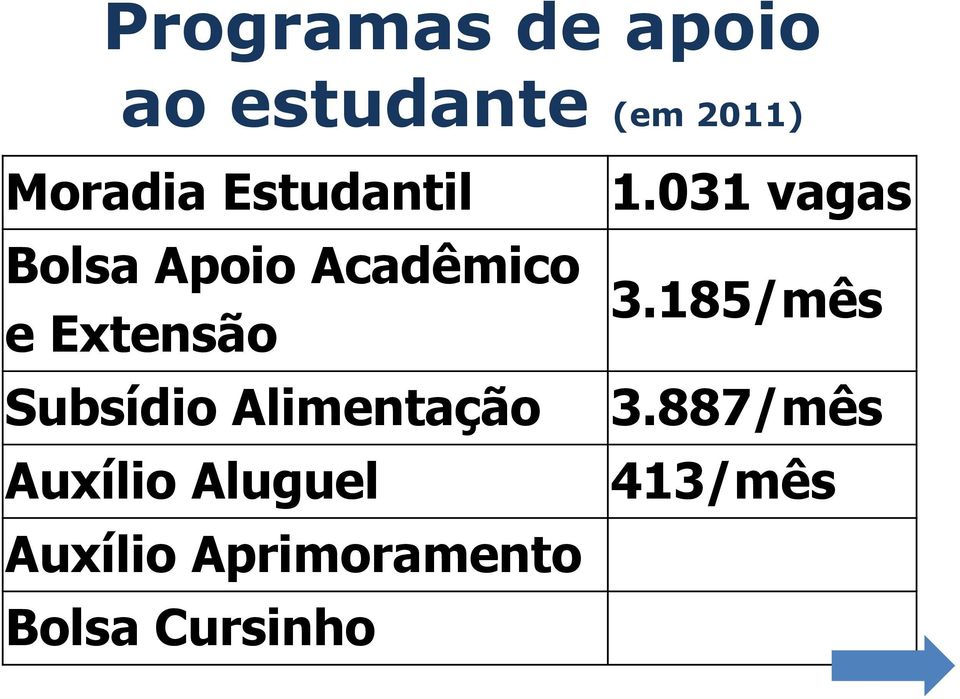 Subsídio Alimentação Auxílio Aluguel Auxílio