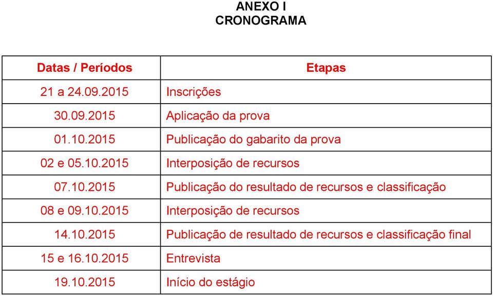 10.2015 Interposição de recursos 14.10.2015 Publicação de resultado de recursos e classificação final 15 e 16.