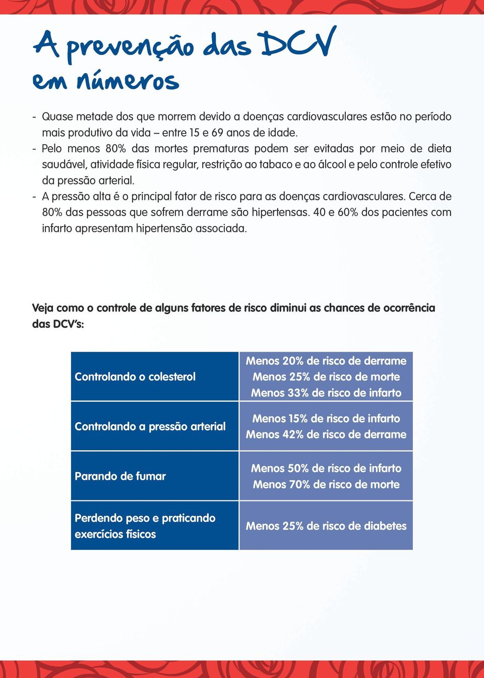 - A pressão alta é o principal fator de risco para as doenças cardiovasculares. Cerca de 80% das pessoas que sofrem derrame são hipertensas.