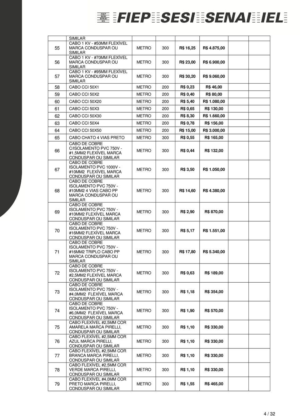 060,00 58 CABO CCI 50X1 METRO 200 R$ 0,23 R$ 46,00 59 CABO CCI 50X2 METRO 200 R$ 0,40 R$ 80,00 60 CABO CCI 50X20 METRO 200 R$ 5,40 R$ 1.