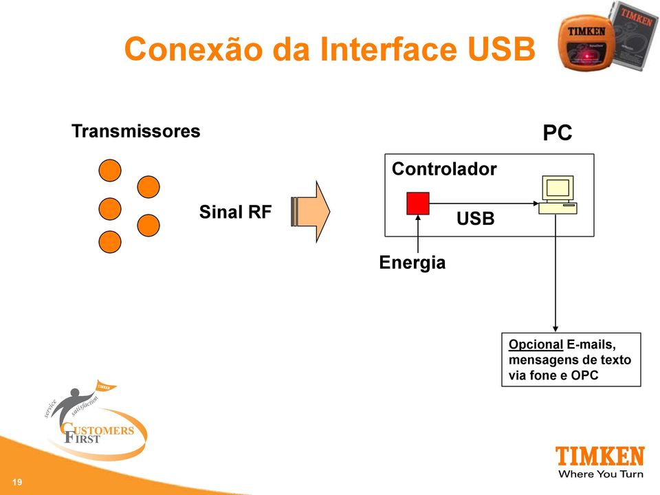 Controlador Energia USB PC