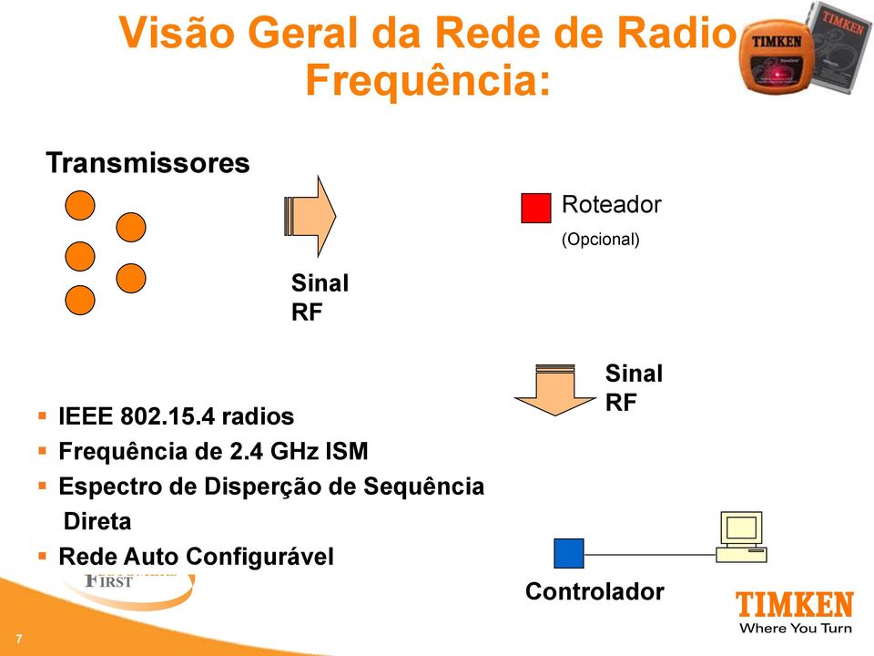 4 radios Frequência de 2.