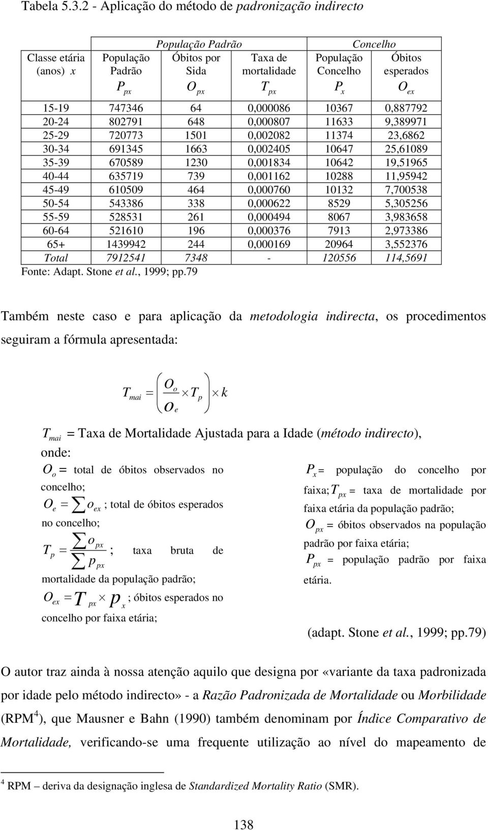 15-19 747346 64 0,000086 10367 0,887792 20-24 802791 648 0,000807 11633 9,389971 25-29 720773 1501 0,002082 11374 23,6862 30-34 691345 1663 0,002405 10647 25,61089 35-39 670589 1230 0,001834 10642