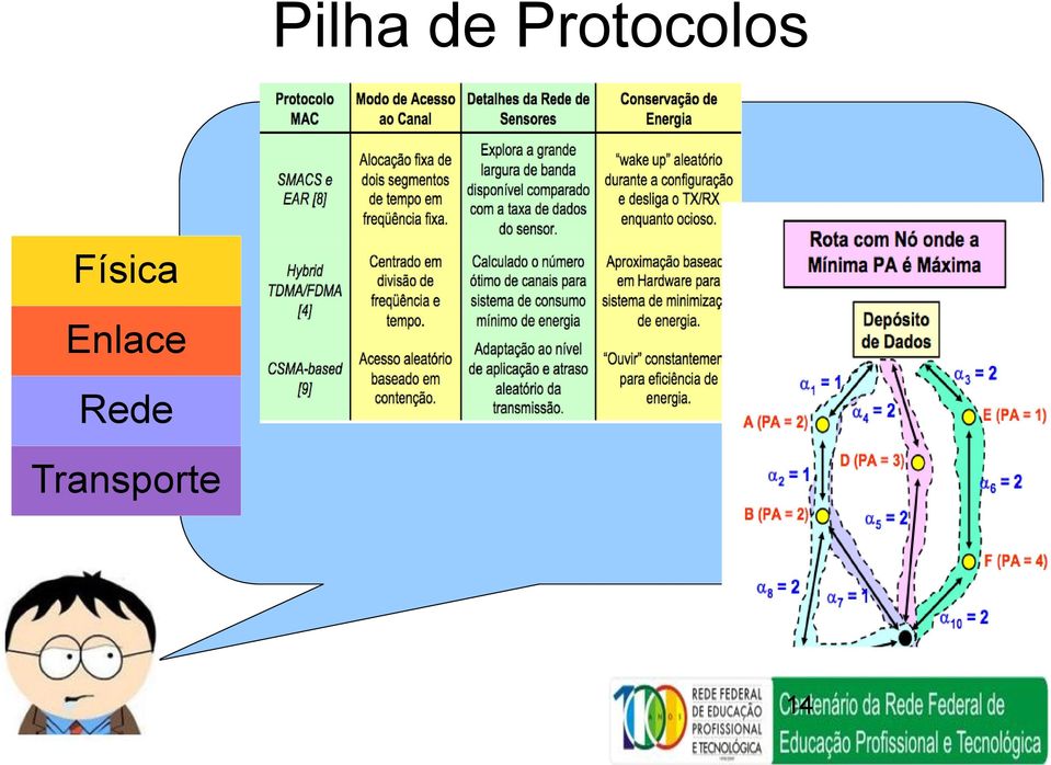 Física