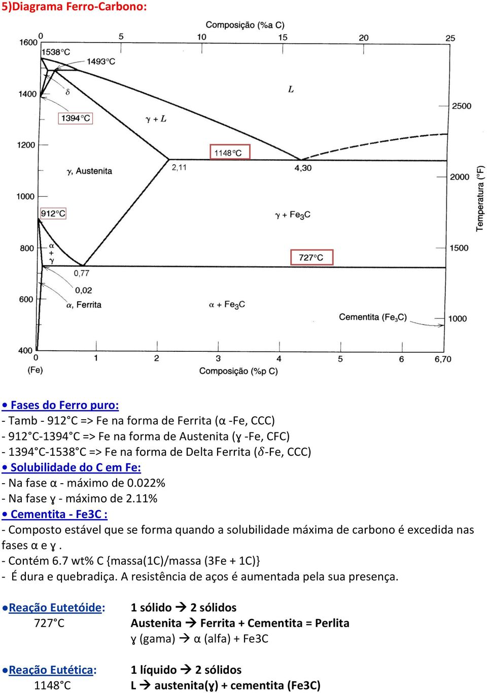 11% Cementita - Fe3C : - Composto estável que se forma quando a solubilidade máxima de carbono é excedida nas fases α e ɣ. - Contém 6.