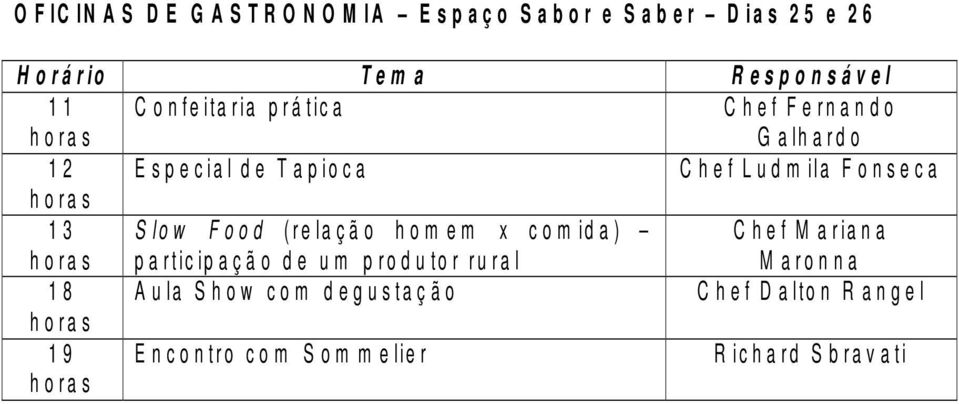 Slow Food (relação hom em x com ida) C hef M ariana participação de um produtor rural M