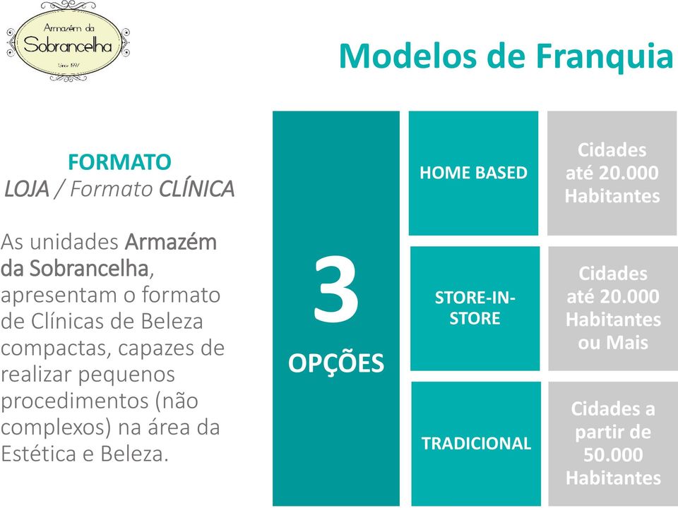 compactas, capazes de realizar pequenos procedimentos (não complexos) na área da Estética e