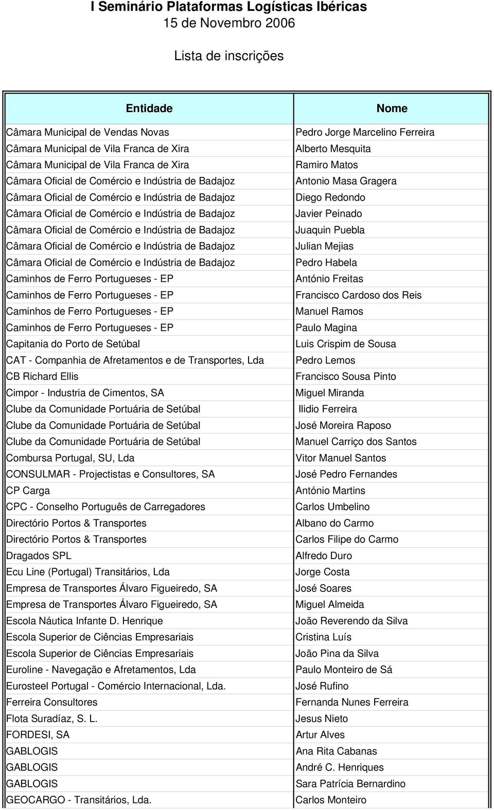 Companhia de Afretamentos e de Transportes, Lda Pedro Lemos CB Richard Ellis Francisco Sousa Pinto Cimpor - Industria de Cimentos, SA Miguel Miranda Clube da Comunidade Portuária de Setúbal Ilidio