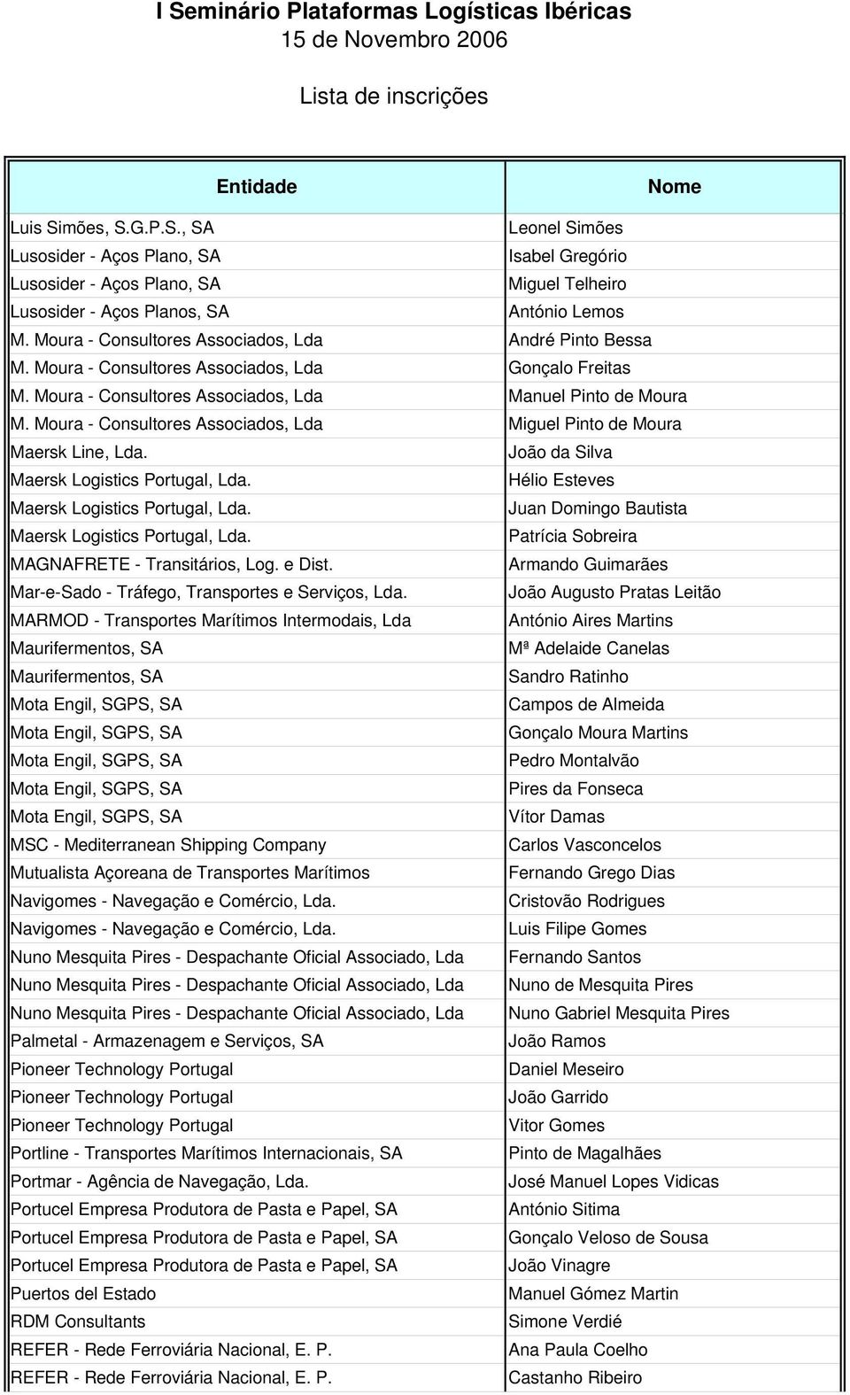 Moura - Consultores Associados, Lda Miguel Pinto de Moura Maersk Line, Lda. João da Silva Maersk Logistics Portugal, Lda. Hélio Esteves Maersk Logistics Portugal, Lda.