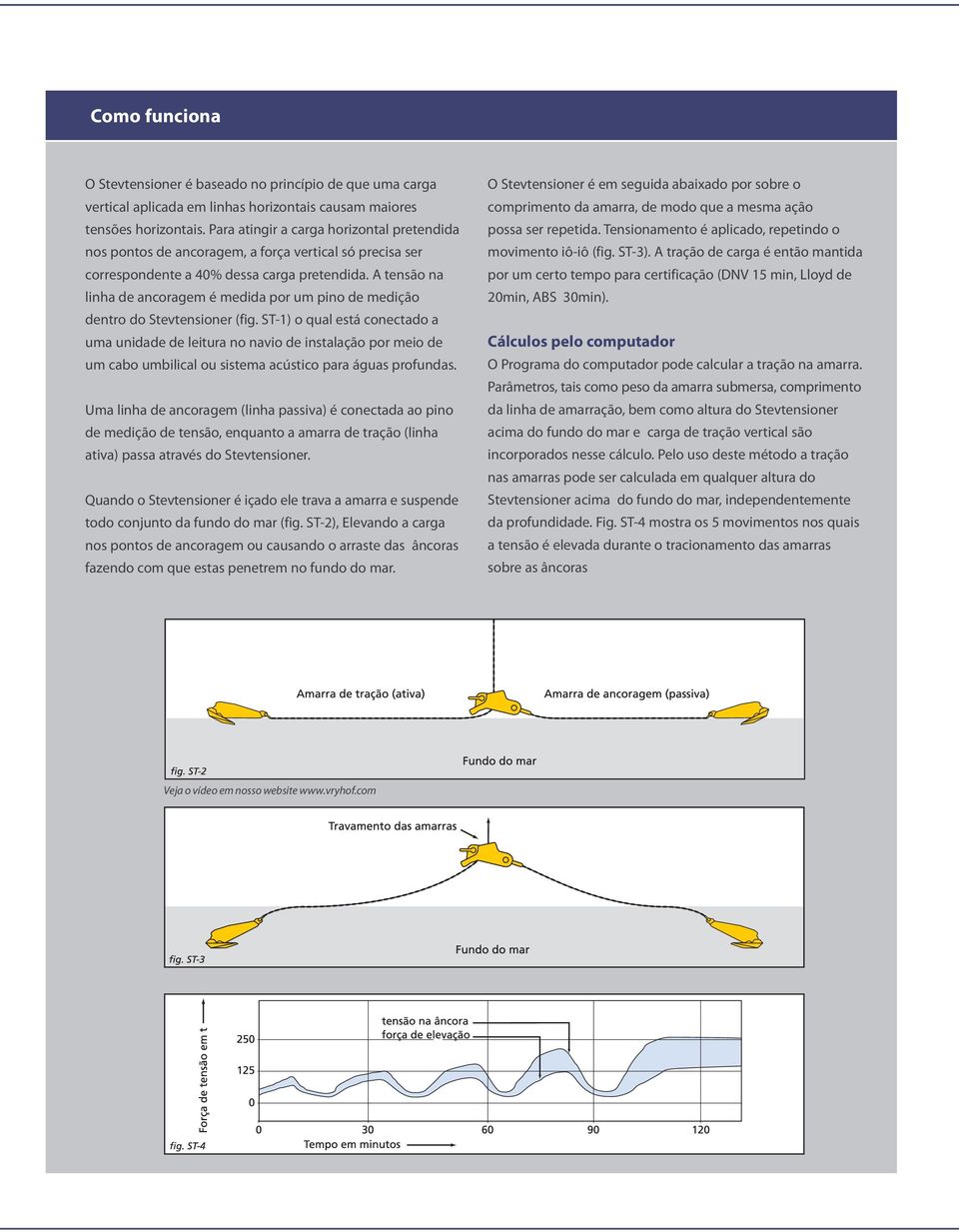 A tensão na linha de ancoragem é medida por um pino de medição dentro do Stevtensioner (fig.