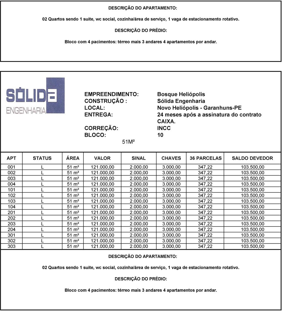 000,00 2.000,00 3.000,00 347,22 103.500,00 202 L 51 m² 121.000,00 2.000,00 3.000,00 347,22 103.500,00 204 L 51 m² 121.