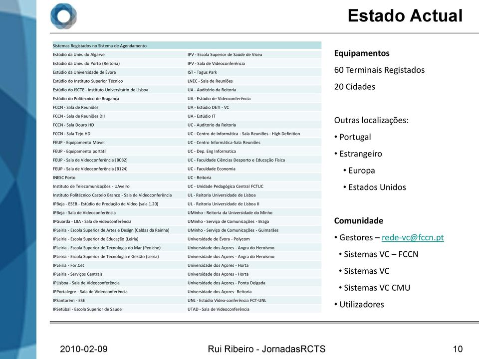 Reuniões FCCN - Sala de Reuniões DII FCCN - Sala Douro HD FCCN - Sala Tejo HD FEUP - Equipamento Móvel FEUP - Equipamento portátil FEUP - Sala de Videoconferência [B032] FEUP - Sala de