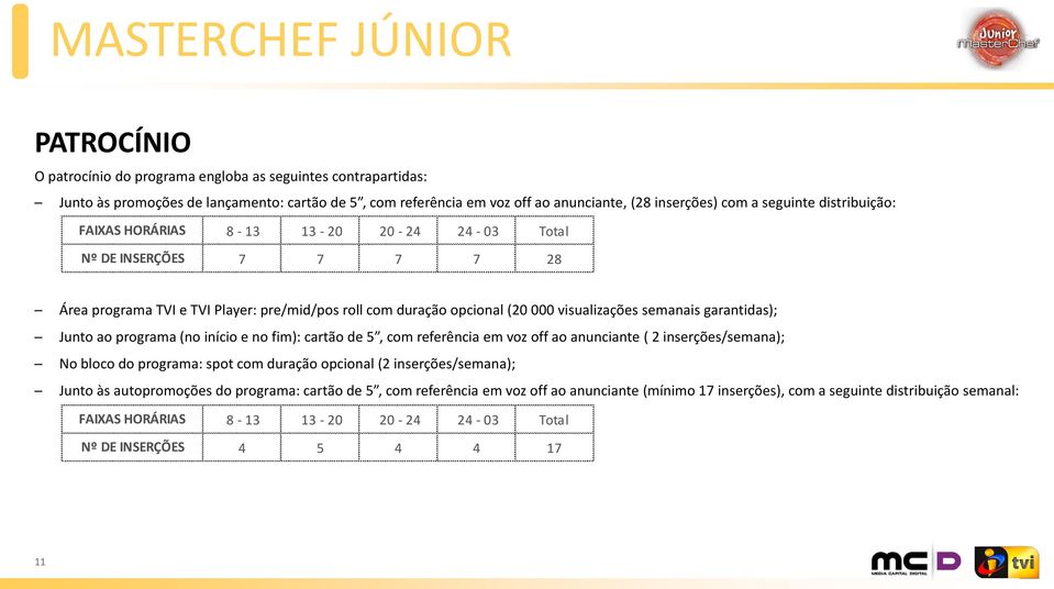 Junto ao programa (no início e no fim): cartão de 5, com referência em voz off ao anunciante ( 2 inserções/semana); No bloco do programa: spot com duração opcional (2 inserções/semana); Junto às