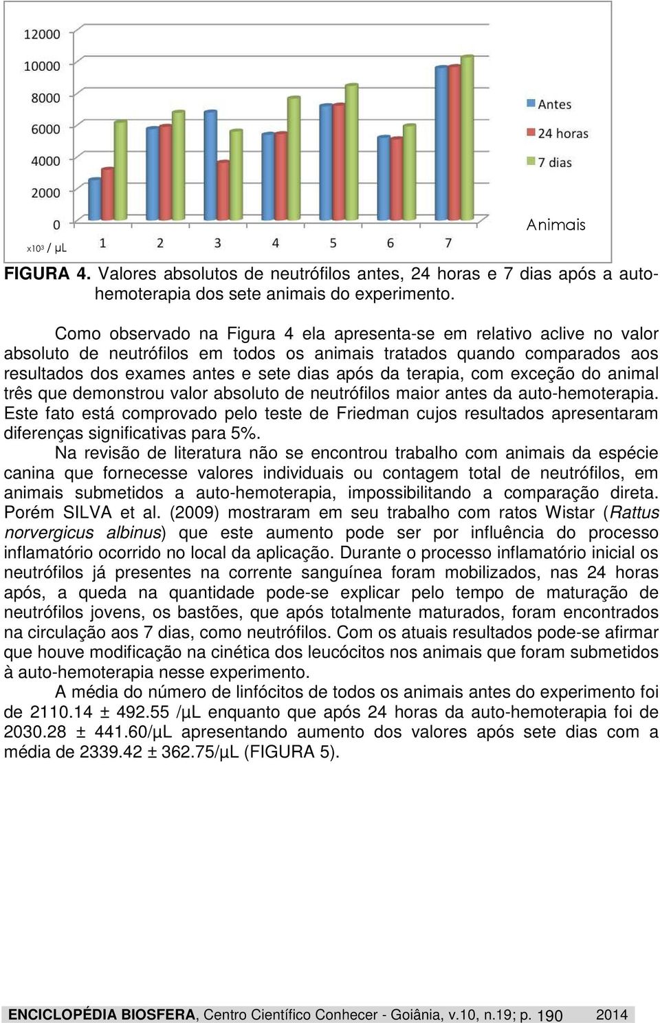 terapia, com exceção do animal três que demonstrou valor absoluto de neutrófilos maior antes da auto-hemoterapia.