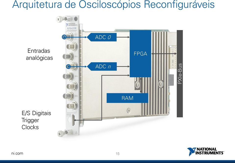 ADC 0 Entradas analógicas ADC n