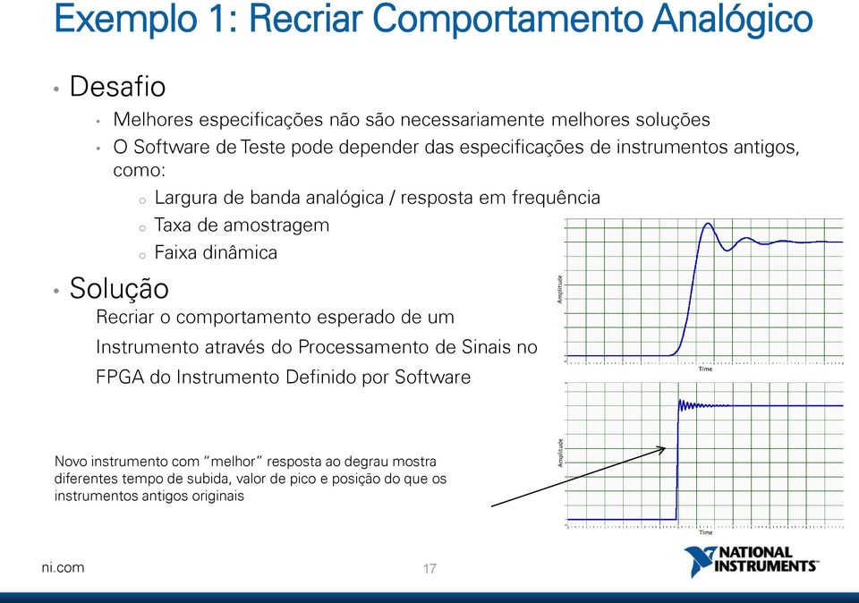 dinâmica Solução Recriar o comportamento esperado de um Instrumento através do Processamento de Sinais no FPGA do Instrumento Definido por